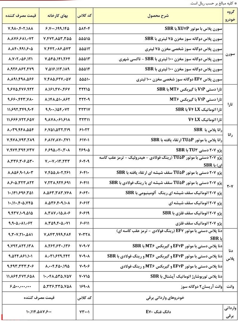 آخرین قیمت کارخانه و نهایی 27 محصول ایران خودرو اعلام شد