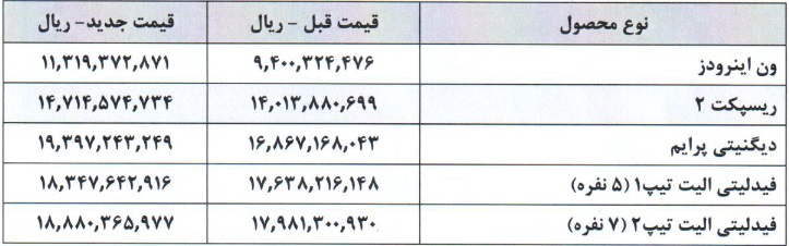 پنج محصول زیرمجموعه "خبهمن" هم از دیروز گران شد + جدول