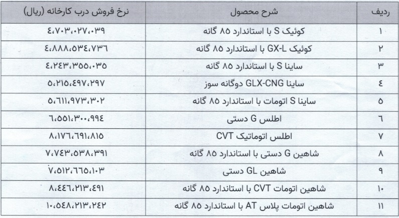 نرخ جدید 11 محصول سایپا در محدوده 470 میلیون تا یک میلیارد تومانی