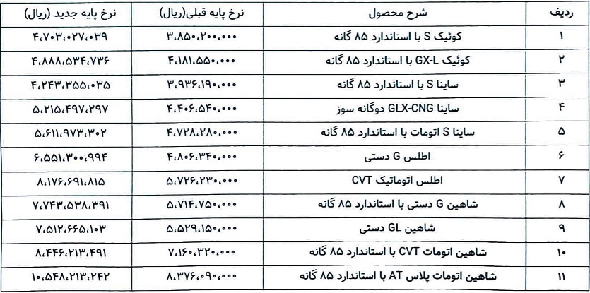برآورد افزایش 2.3 هزار میلیاردی درآمد سایپا از اعلام نرخ جدید محصولات