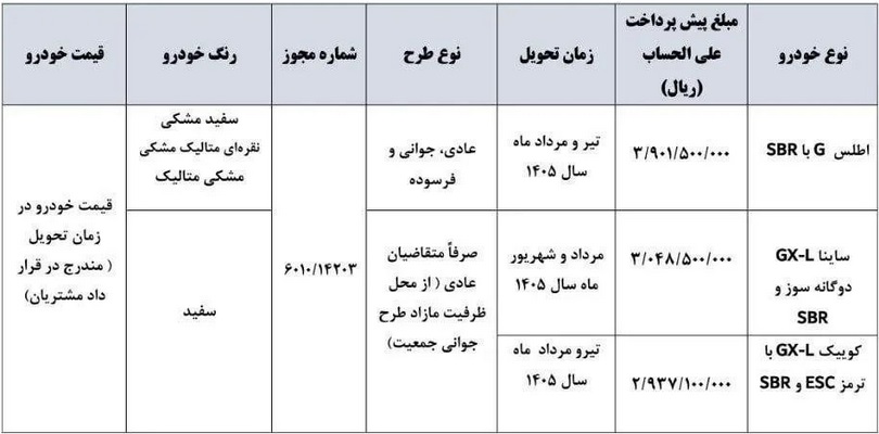 آغاز پیش‌ فروش سه محصول سایپا از صبح یکشنبه آینده
