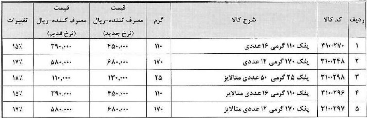 اسنک و پفک شرکت غذایی معروف 15 تا 18 درصد گران شد