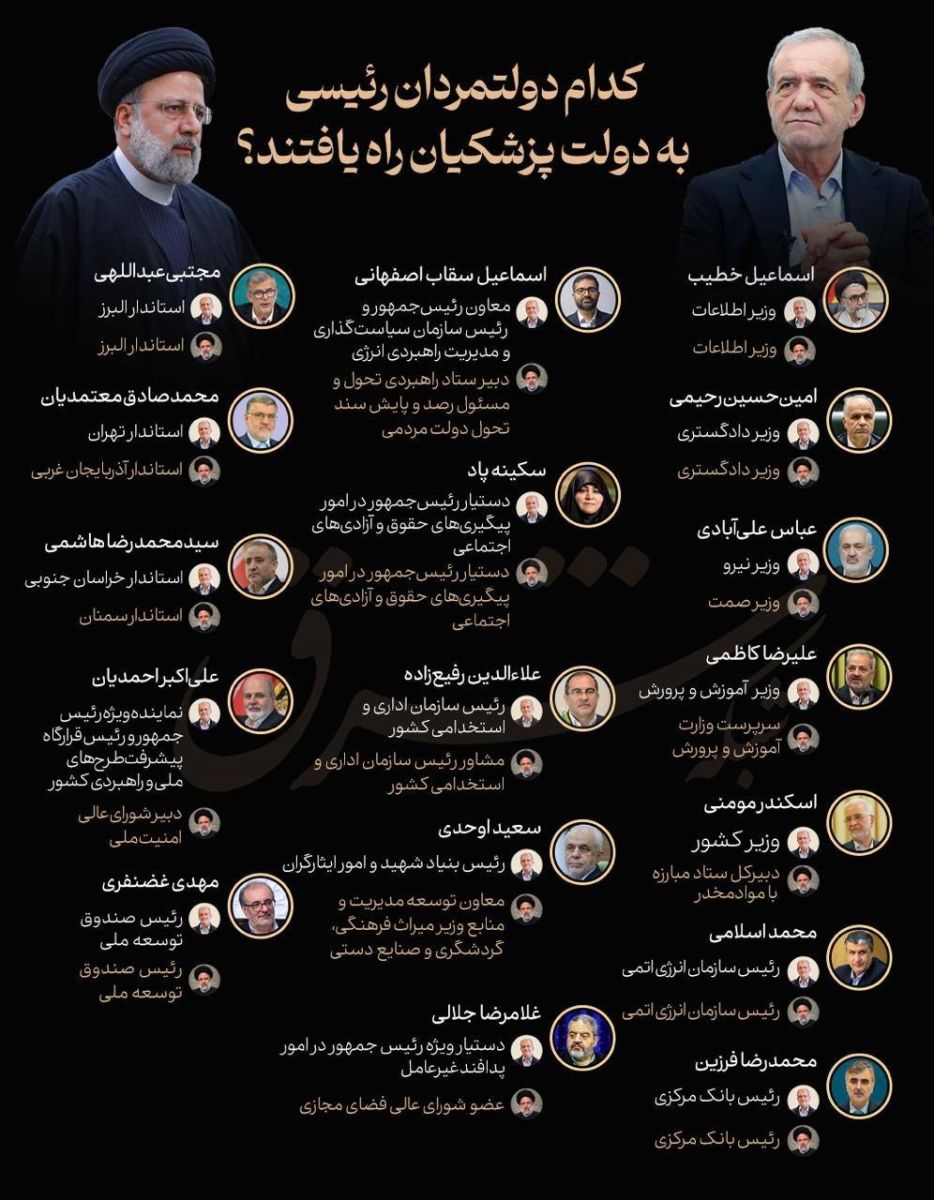 آمار استفاده پزشکیان از مدیران دولت رئیسی به 17 نفر رسید + فهرست