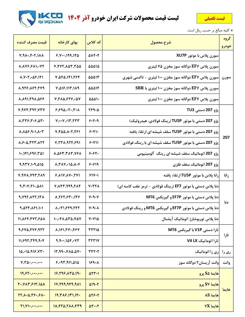 آخرین قیمت 24 محصول ایران خودرو در محدوده 735 میلیون تا 2.2 میلیاردی