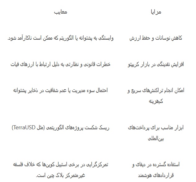 استیبل کوین چیست؟ بررسی نقش استیبل کوین‌ها در بازار ارز دیجیتال