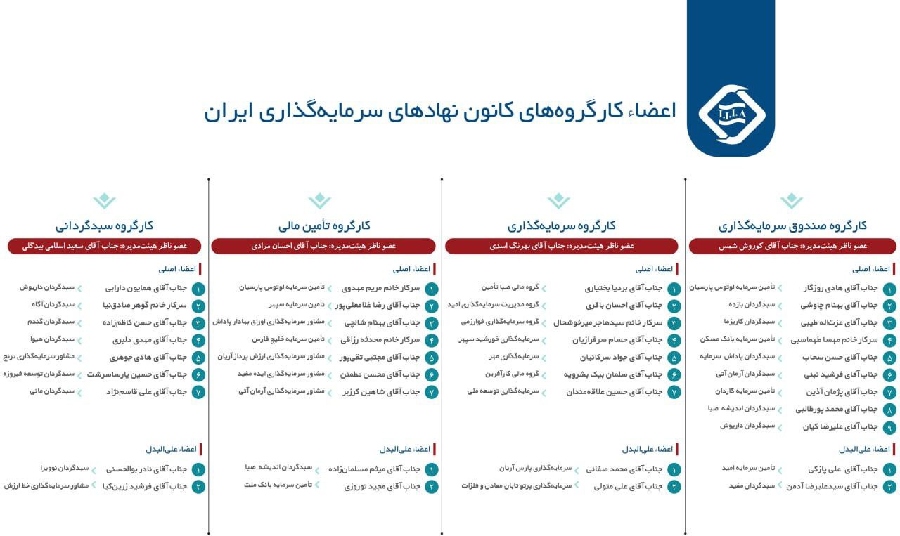 اعضای 4 کارگروه‌ تخصصی کانون نهادهای سرمایه‌گذاری مشخص شدند / فهرست