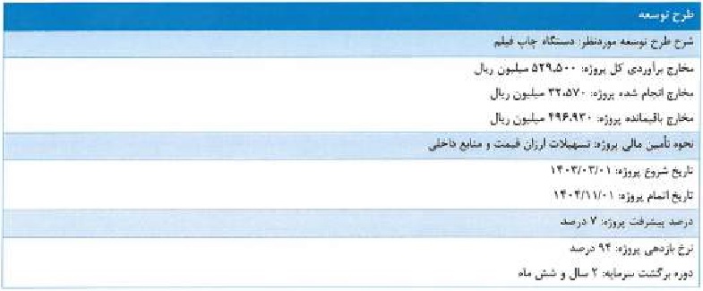 شرکت 100 میلیارد تومانی با درج نماد آماده عرضه اولیه شد / مشخصات