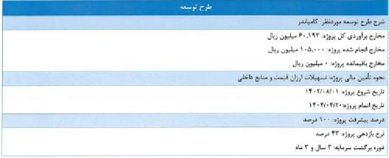 شرکت 100 میلیارد تومانی با درج نماد آماده عرضه اولیه شد / مشخصات