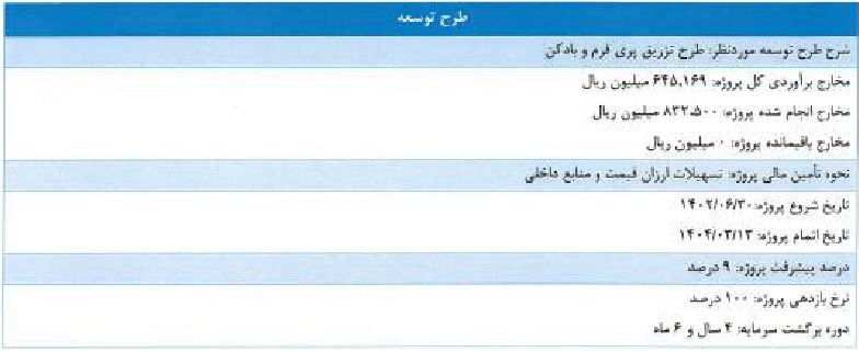 شرکت 100 میلیارد تومانی با درج نماد آماده عرضه اولیه شد / مشخصات