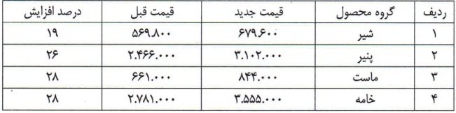 محصولات لبنی شرکت بورسی از دیروز 19 تا 28 درصد گران شد