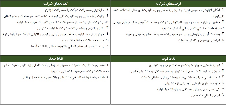 شرکت فعال در چاپ و بسته‌بندی با درج نماد آماده عرضه اولیه در بورس شد