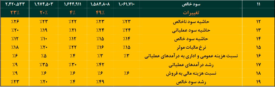 شرکت فعال در چاپ و بسته‌بندی با درج نماد آماده عرضه اولیه در بورس شد