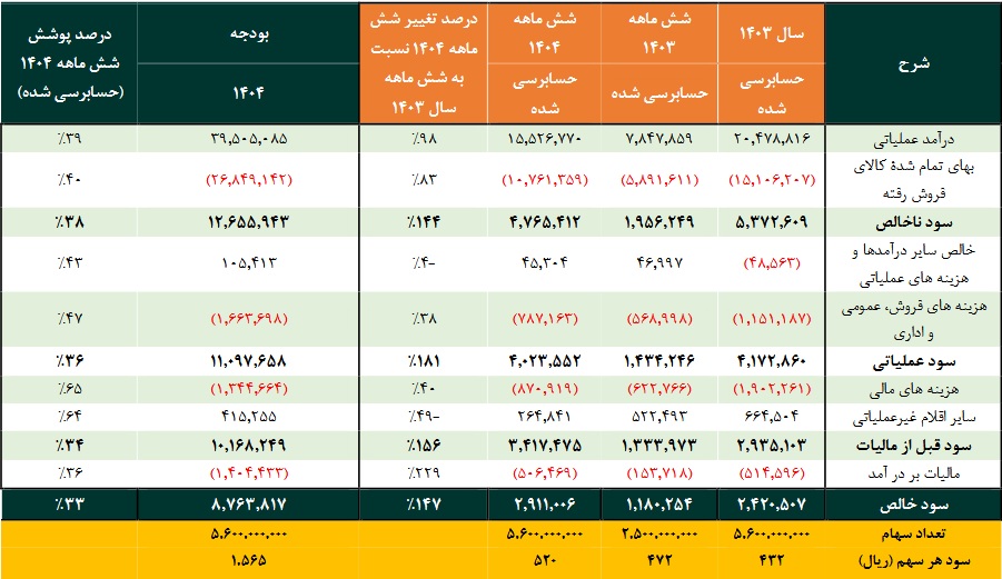 شرکت فعال در چاپ و بسته‌بندی با درج نماد آماده عرضه اولیه در بورس شد