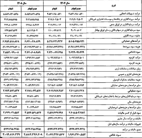 پیش بینی عملکرد 5 ساله "وبملت" با فرض انجام و عدم افزایش سرمایه