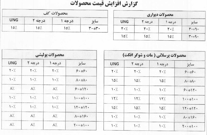 محصولات کاشی ساز بورسی 8 تا 20 درصد گران شد