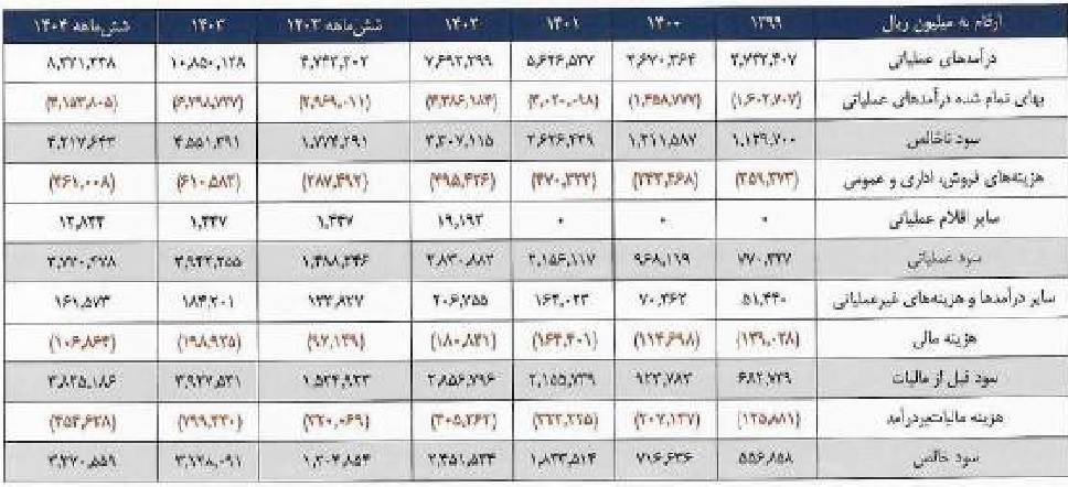 مشخصات شرکت سیمانی 250 میلیارد تومانی و آماده عرضه اولیه