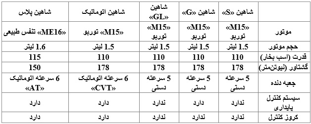 بررسی انواع شاهین سایپا؛ کدام مدل ارزش خرید بیشتری دارد؟