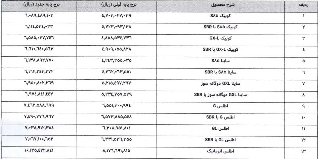 مجوز افزایش قیمت فروش 26 محصول سایپا صادر شد + جدول