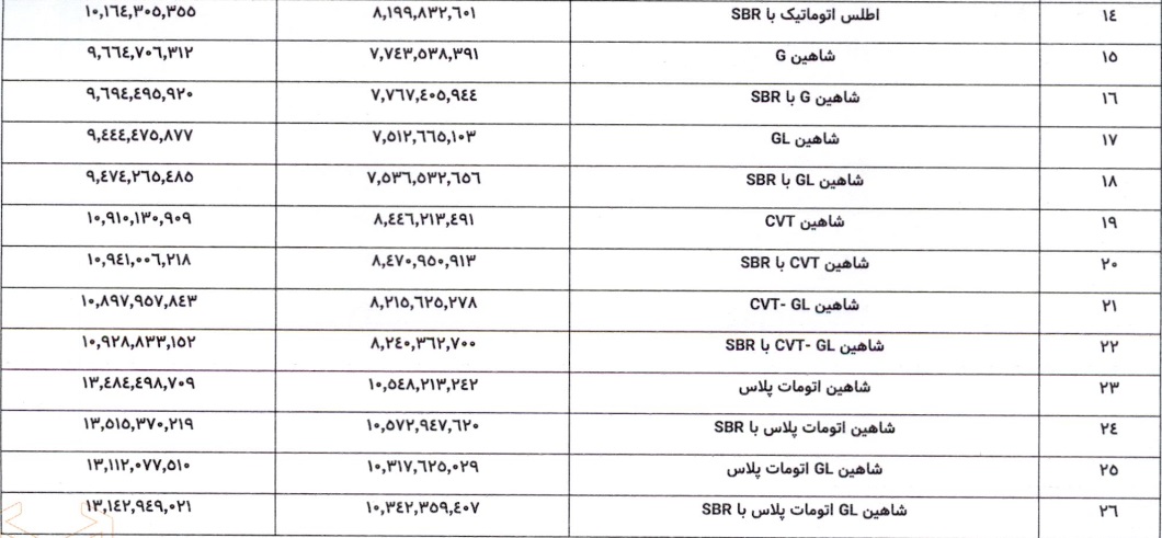 مجوز افزایش قیمت فروش 26 محصول سایپا صادر شد + جدول