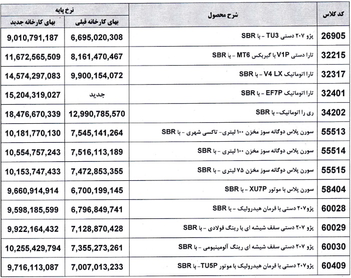 نرخ 22 محصول ایران خودرو هم از امروز بروزرسانی شد + فهرست