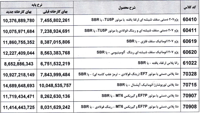 نرخ 22 محصول ایران خودرو هم از امروز بروزرسانی شد + فهرست