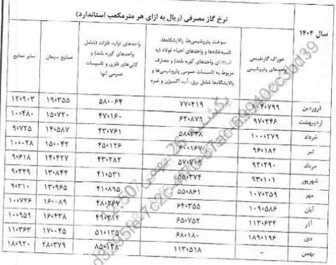 جدول جدید قیمت خوراک پتروشیمی ها و سوخت صنایع بورسی منتشر شد
