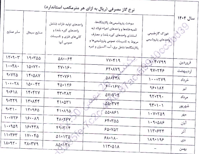 شفاف سازی چهار پتروشیمی و اوره ساز درباره نرخ خوراک گاز 4 ماهه