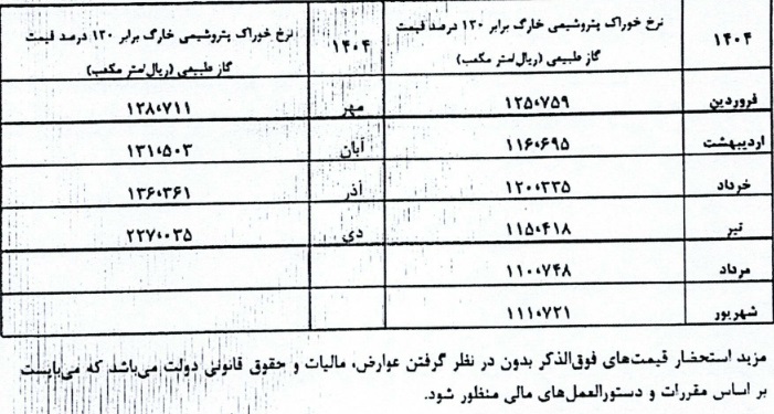 "شخارک" ابلاغیه 10 ماهه نرخ خوراک را با تاخیر 8 روزه گرفت