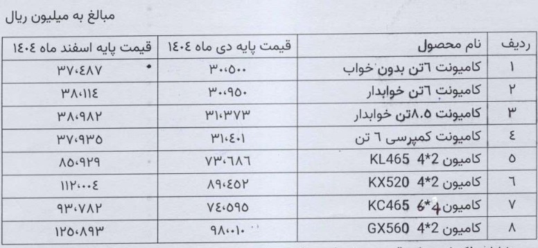 نرخ فروش 8 محصول سایپا دیزل 17 تا 28 درصد گران شد
