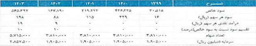 مشخصات شرکت جدید کاشی ساز و آماده عرضه اولیه 30 درصدی