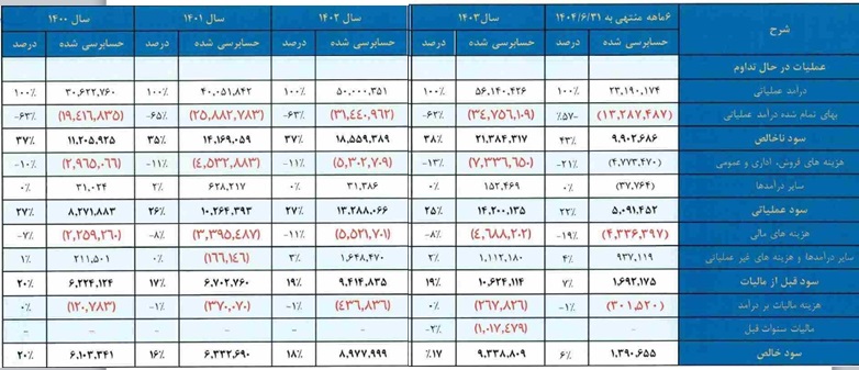 شهر فرش هم آماده عرضه اولیه 25 درصدی سهام شد + مشخصات