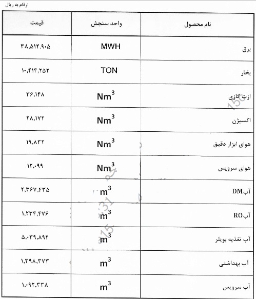 ابلاغ اصلاحیه نرخ خدمات جانبی 9 ماهه "بفجر" به شرکت ها