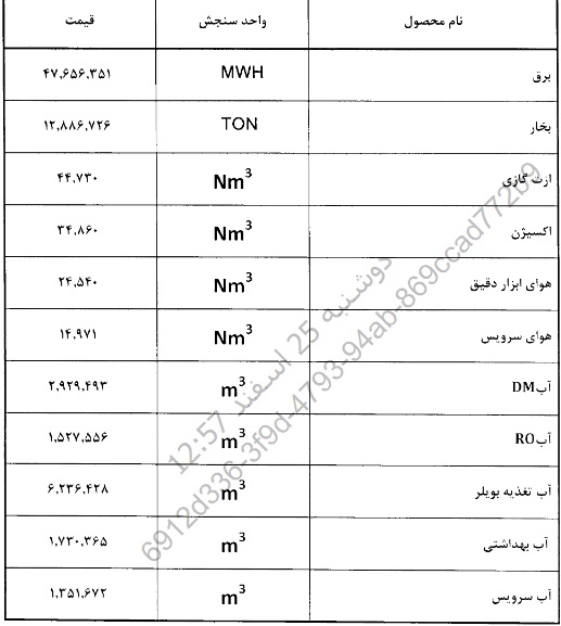 ابلاغ نرخ قطعی خدمات جانبی "مبین" و مربوط به بهمن 1404