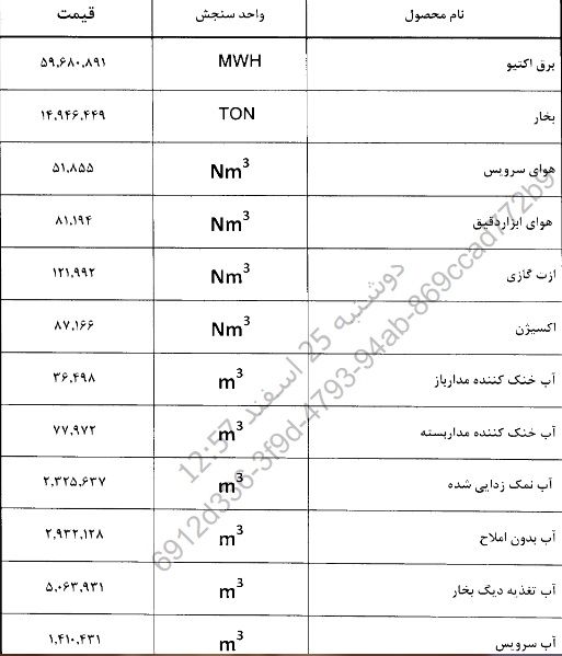 ابلاغ نرخ قطعی خدمات جانبی "مبین" و مربوط به بهمن 1404