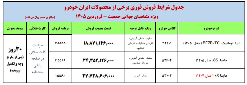 فروش فوری 3 خودرو 1.8 تا 3.7 میلیارد تومانی از امروز و فردا