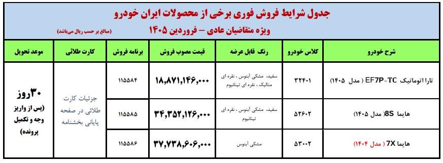 فروش فوری 3 خودرو 1.8 تا 3.7 میلیارد تومانی از امروز و فردا