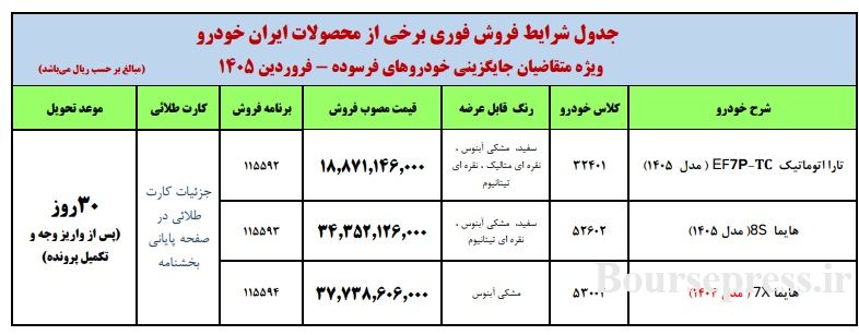 فروش فوری 3 خودرو 1.8 تا 3.7 میلیارد تومانی از امروز و فردا