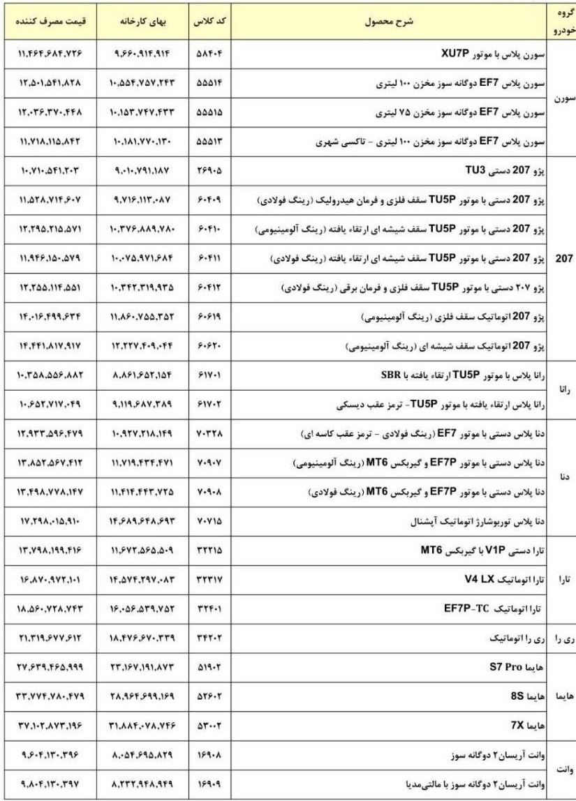آخرین قیمت کارخانه و مصرف کننده 26 محصول ایران خودرو