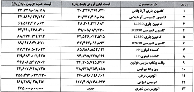 ایران خودرو دیزل هم دست به گرانی تا 44 درصدی محصولات زد!