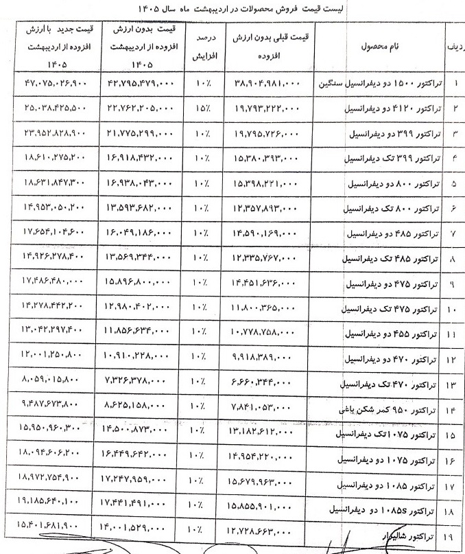 سه شرکت دیگر قیمت فروش را 10 تا 60 درصد گران کردند