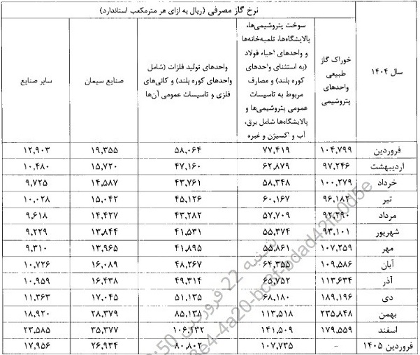اعمال نرخ گاز خوراک و سوخت "شپدیس" بر مبنای آخرین ابلاغیه