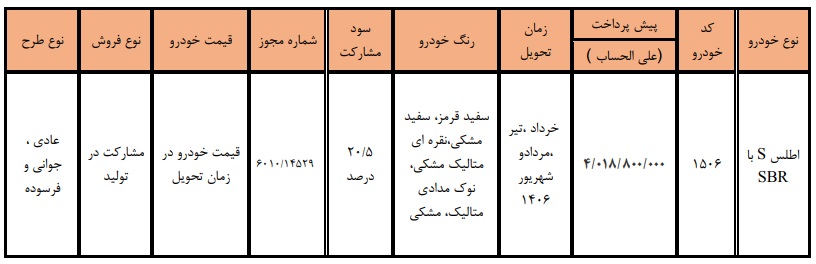 آغاز فروش محصول سایپا با پیش پرداخت 400 میلیون تومانی