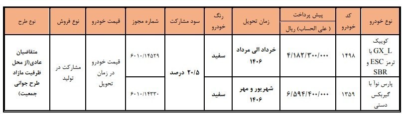 فروش دو محصول سایپا از 10 صبح فردا با موعد تحویل 1406