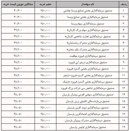 بازار آریا