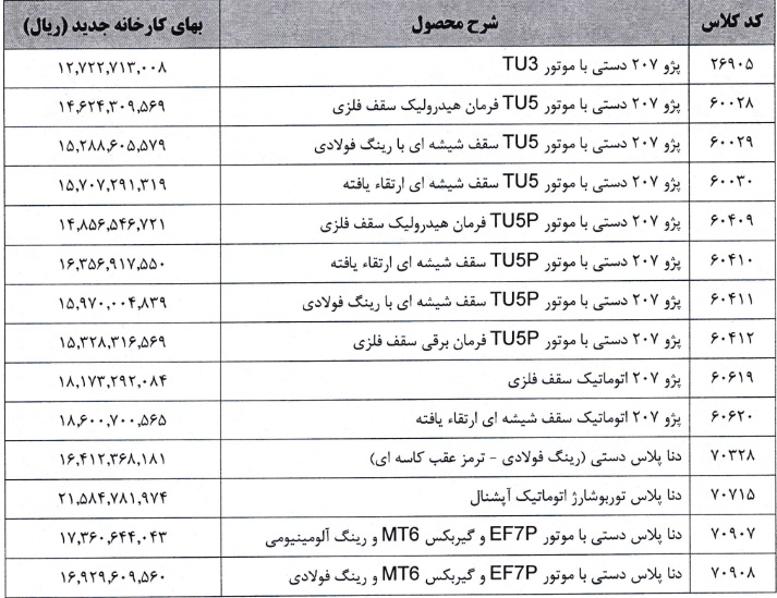 نرخ جدید 29 محصول "خودرو" در محدوده 1.2 تا 2.7 میلیاردی