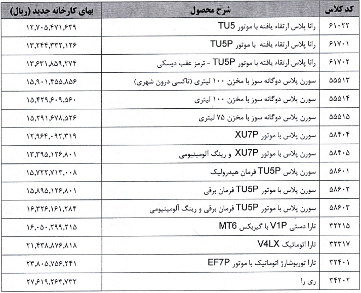 نرخ جدید 29 محصول "خودرو" در محدوده 1.2 تا 2.7 میلیاردی