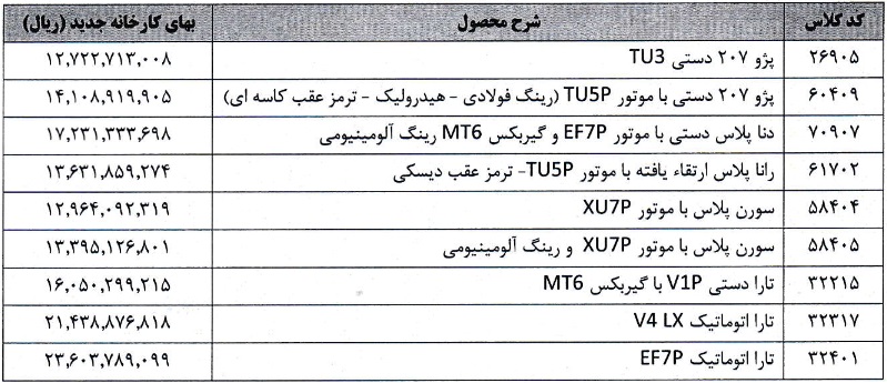 قیمت 9 محصول ایران خودرو جهت فروش در مرحله جدید