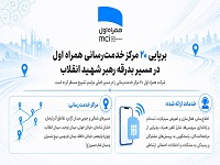برپایی 20 مرکز خدمترسانی همراه اول در مسیر بدرقه رهبر شهید