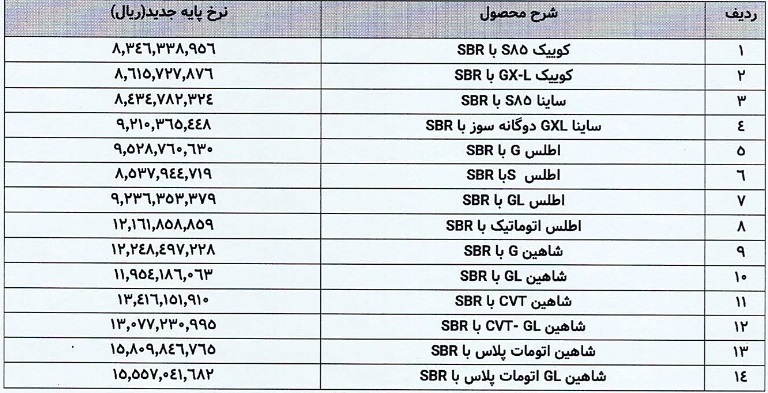 قیمت جدید فروش 14 محصول سایپا + برآورد خالص افزایش درآمدها