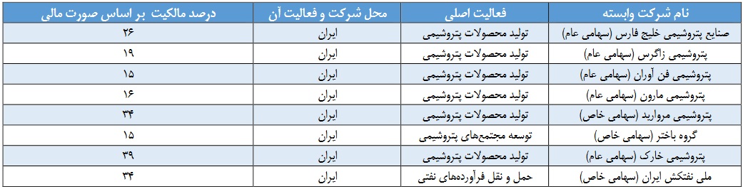 "تابان" با درج نماد آماده بزرگترین عرضه اولیه بورس شد/ آخرین دارایی ها و مشخصات